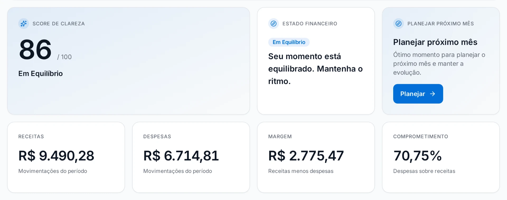Central de Clareza da AVERA: Score de Clareza, estado financeiro, receitas, despesas, margem e comprometimento do período.